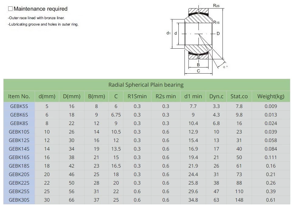 Factory Supply GEBK5S GEBK6S GEBK18S GEBK8S GEBK20S GEBK12S GEBK14S GEBK18S GEBK22S Spherical Plain Radial Bearings