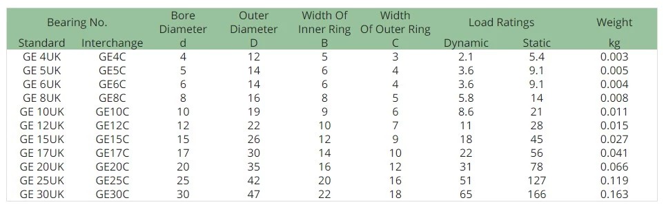   GE6C GE C Series Joint Bearing Spherical Radial Plain Bearing