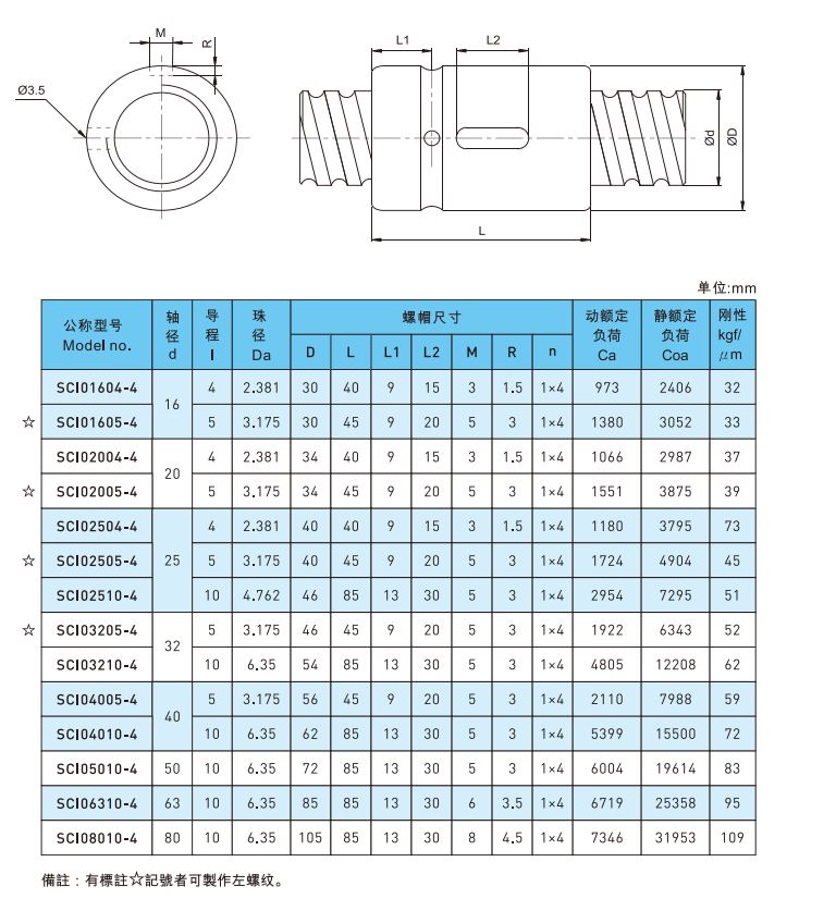 Ball Screw SCI01604