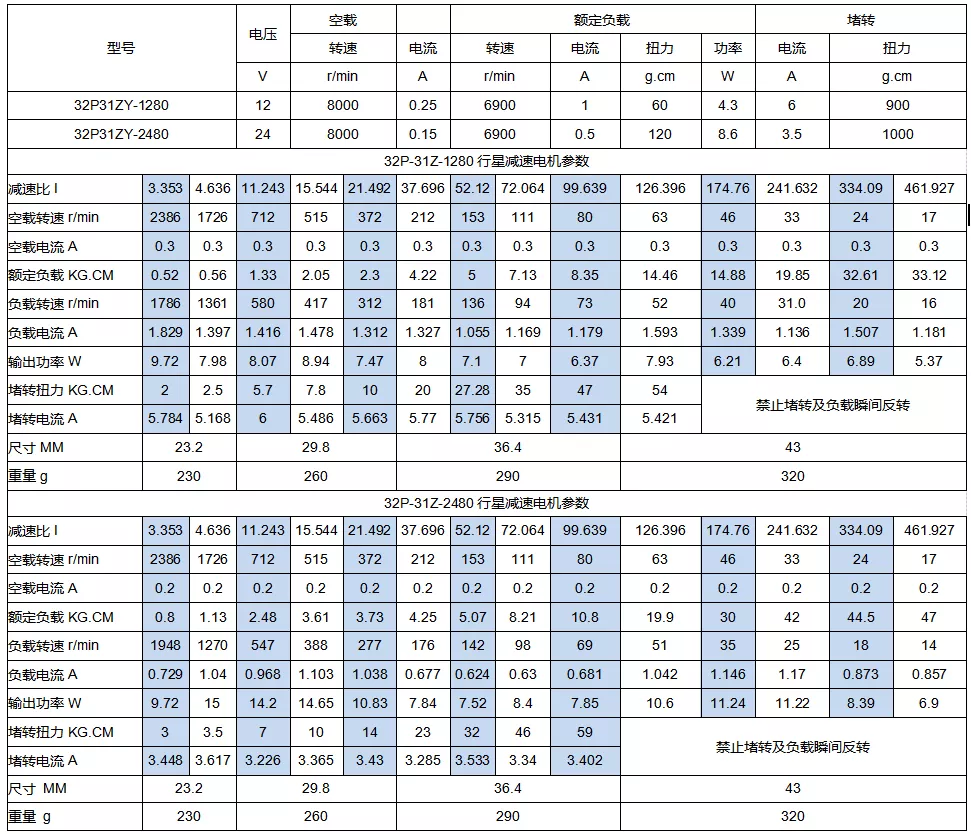 32P-31Z Planetary Gearbox High Torque Compact Design for Automation Robotics WYOO Transmission