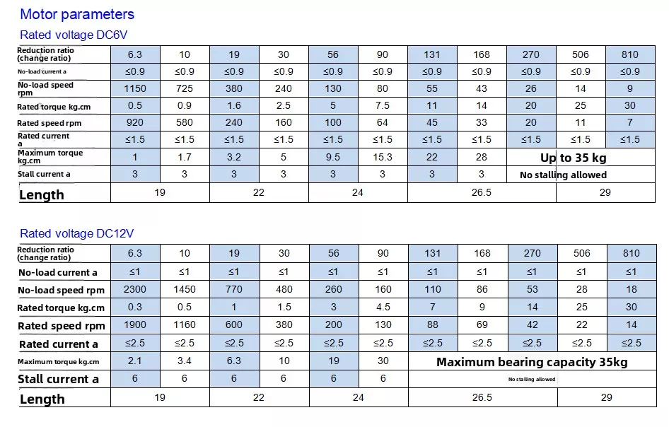 37B-550 DC Gear Motor 12V 24V High Torque Low Speed Motor for Automation Robotics WYOO Transmission