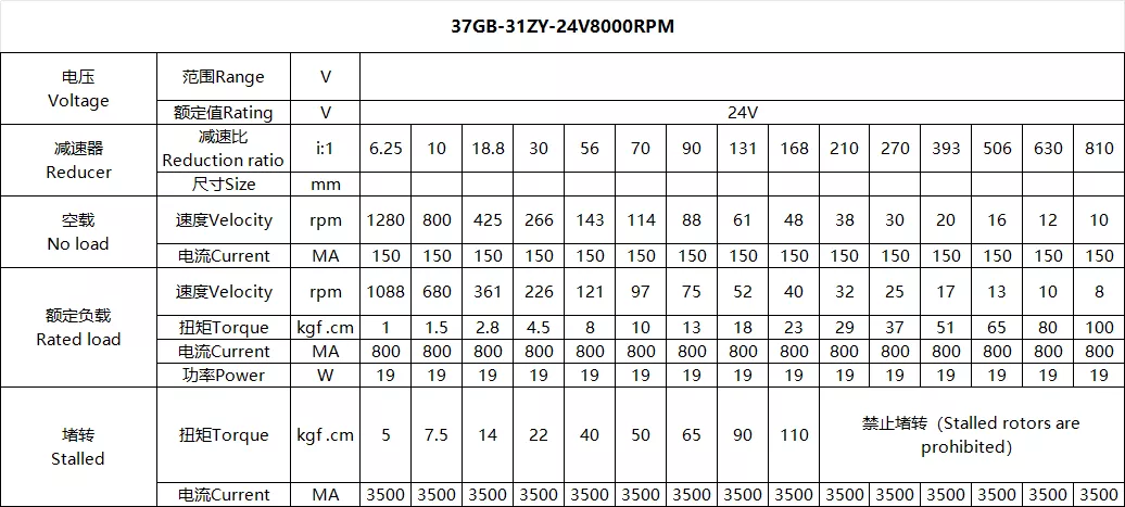 37GB-31ZY Spur Gear Motor