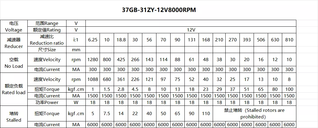 37GB-31ZY Spur Gear Motor