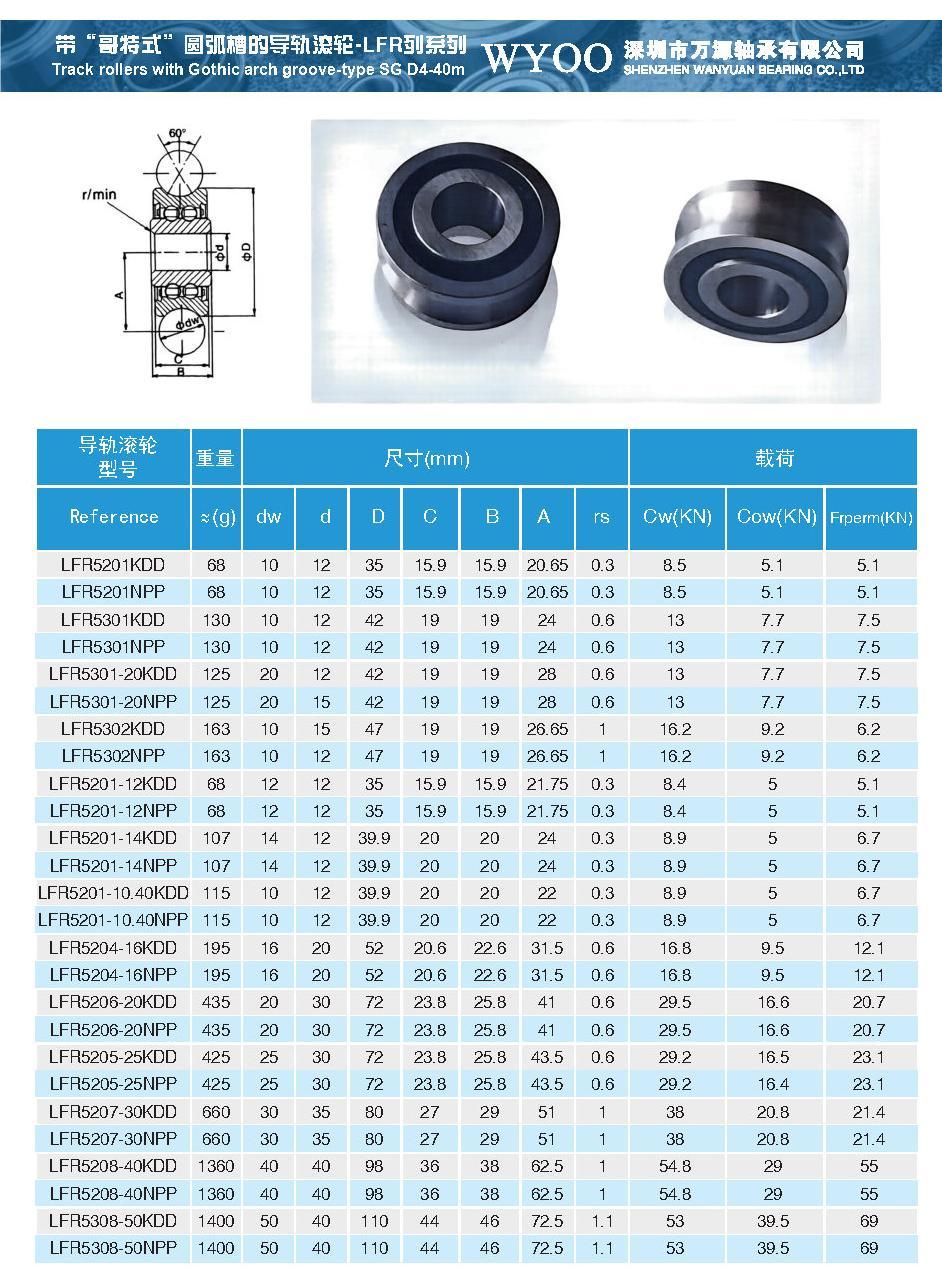 LFR5301-20KDD LFR5301112*42*19mm U-Shaped Single Double Row Deep groove Dimension Drawing 2