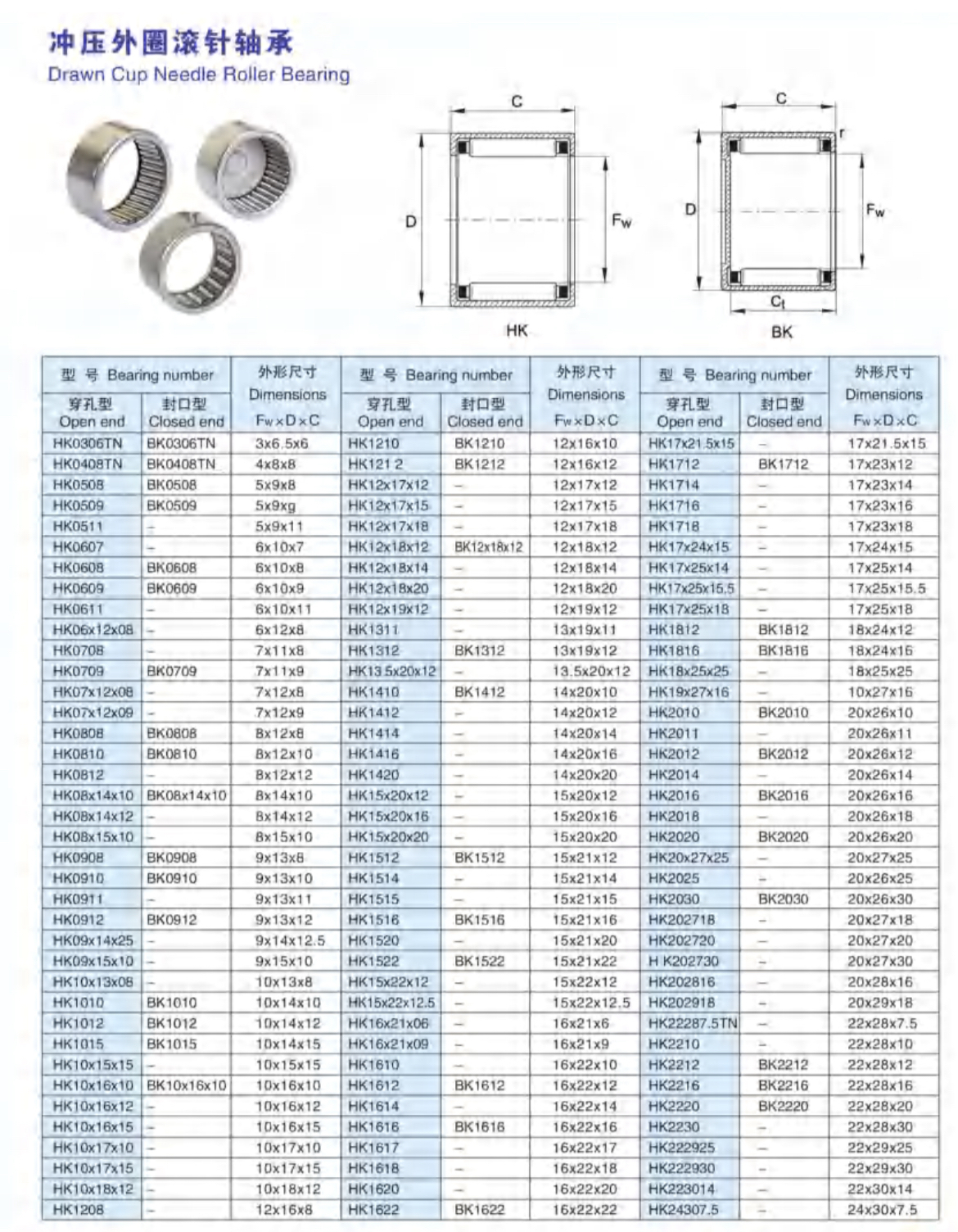 Needle Roller Bearing HK0810 HK0910 HK1010 HK1012 HK810 Dimension Drawing 1